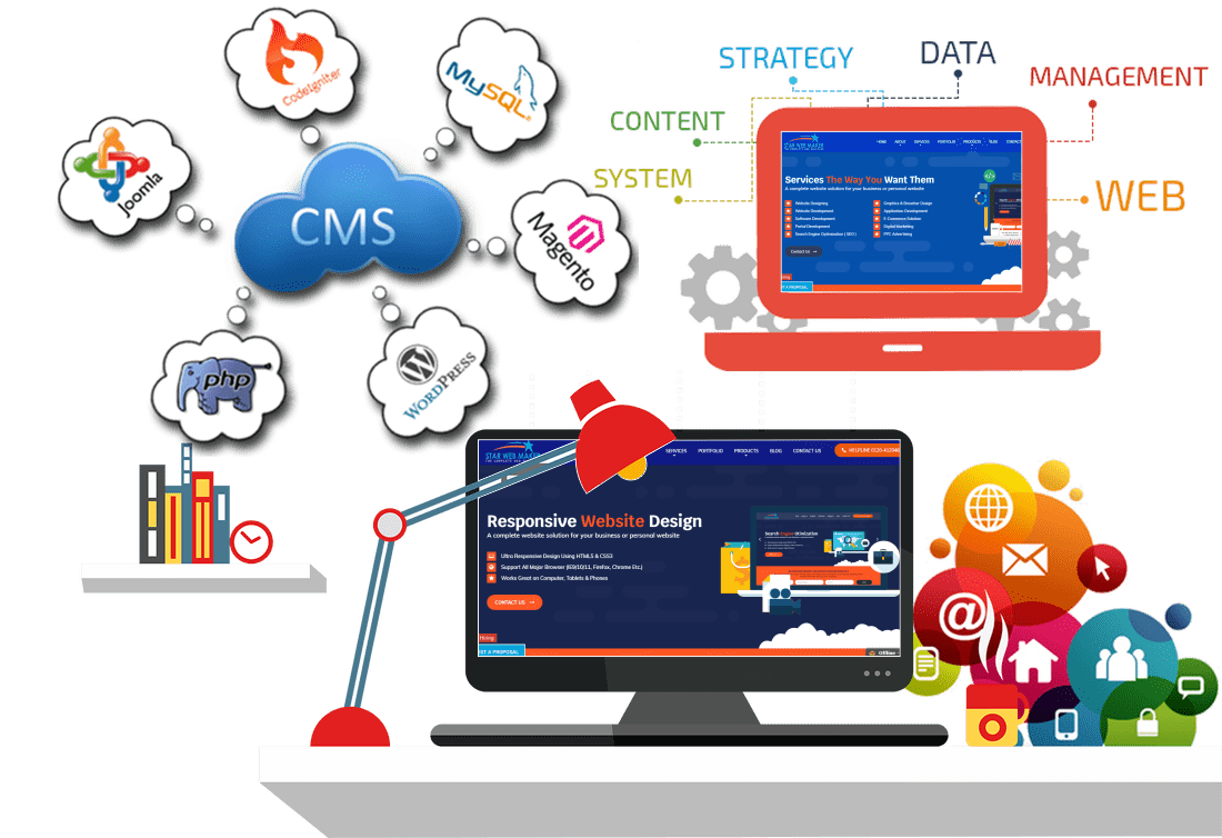 Web Designing Company in Lucknow WordPress Web Designing Company in Lucknow